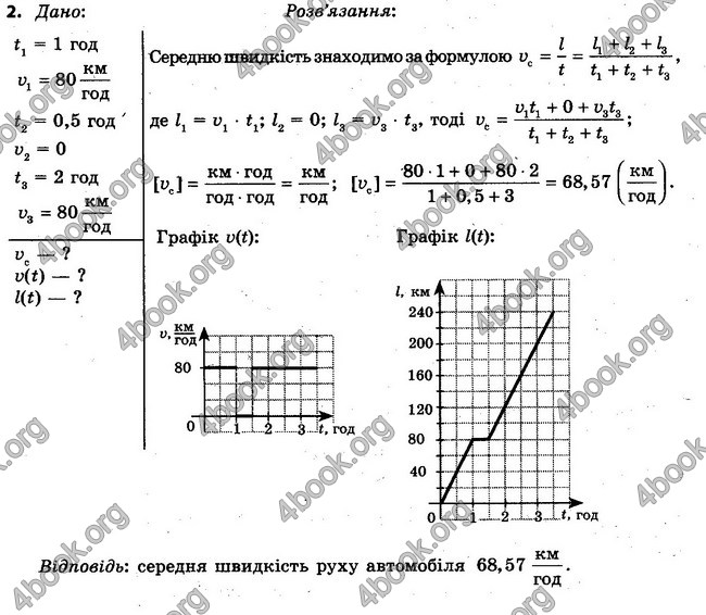 ГДЗ Фізика 7 клас Засєкіна 2015