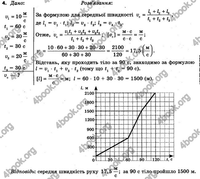 ГДЗ (Ответы, решебник) Фізика 7 клас Засєкіна 2015