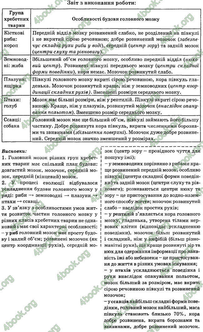 Відповіді Біологія 7 клас Остапченко 2015