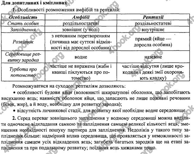 Відповіді Біологія 7 клас Остапченко 2015