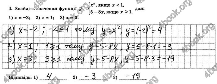 ГДЗ Зошит контрольние 7 клас Алгебра Істер