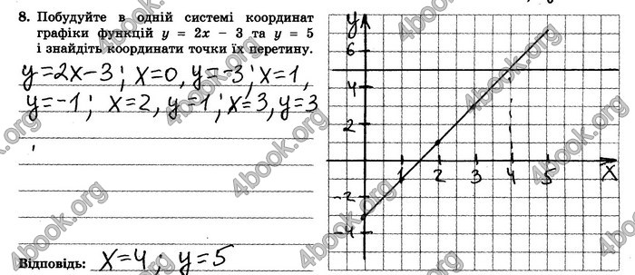 ГДЗ Зошит контрольние 7 клас Алгебра Істер