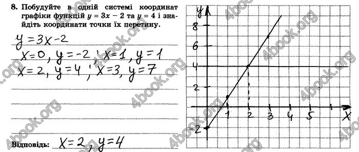 ГДЗ Зошит контрольние 7 клас Алгебра Істер