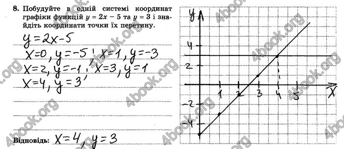 ГДЗ Зошит контрольние 7 клас Алгебра Істер