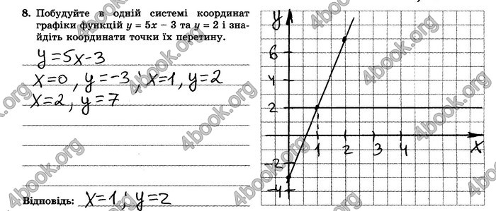 ГДЗ Зошит контрольние 7 клас Алгебра Істер