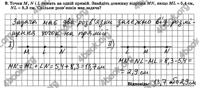 ГДЗ Зошит контрольни 7 клас Геометрія Істер