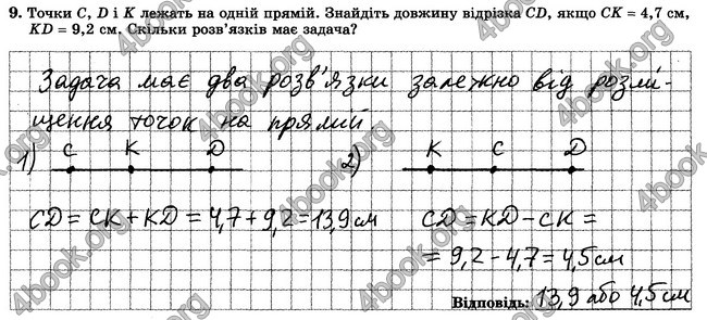 ГДЗ Зошит контрольни 7 клас Геометрія Істер