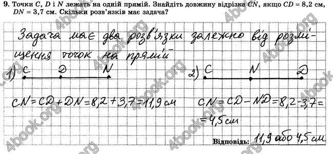 ГДЗ Зошит контрольни 7 клас Геометрія Істер