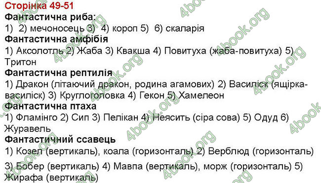 ГДЗ (Ответы, Відповіді) Зошит Біологія 7 клас Вихренко, Андерсон