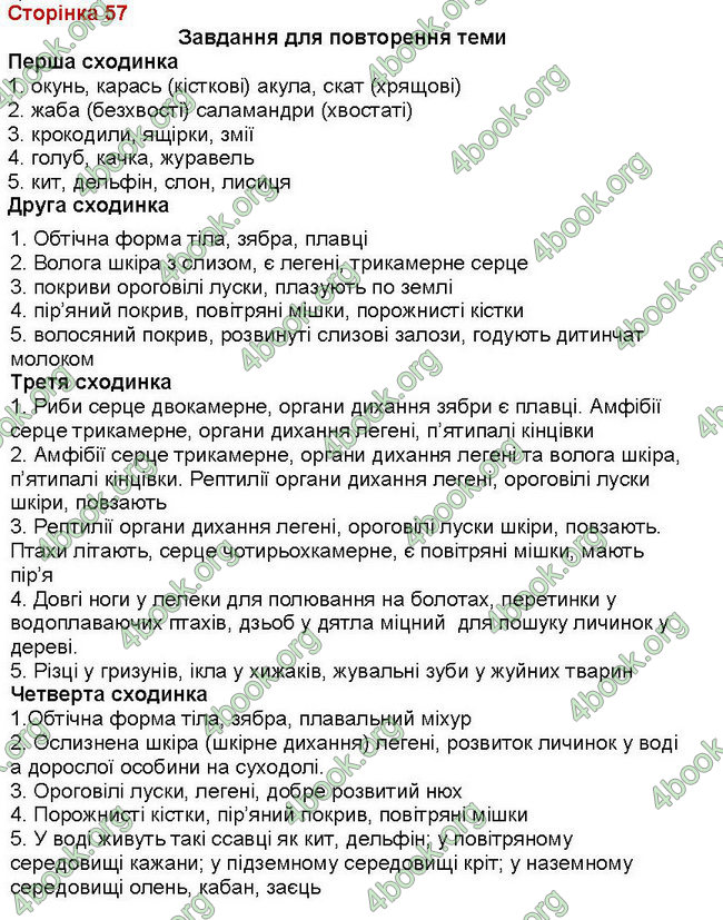 ГДЗ (Ответы, Відповіді) Зошит Біологія 7 клас Вихренко, Андерсон