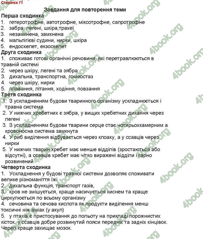 ГДЗ (Ответы, Відповіді) Зошит Біологія 7 клас Вихренко, Андерсон