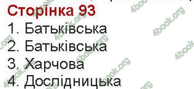 ГДЗ Зошит Біологія 7 клас Вихренко, Андерсон