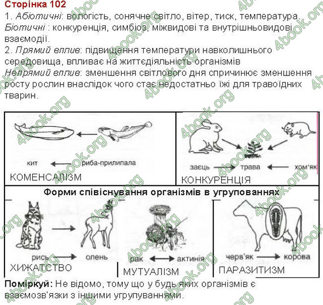 ГДЗ (Ответы, Відповіді) Зошит Біологія 7 клас Вихренко, Андерсон