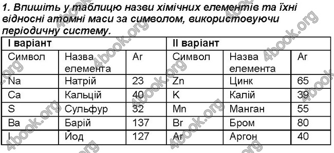 Відповіді Зошит хімія 7 клас Савчин. ГДЗ