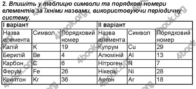 Відповіді Зошит хімія 7 клас Савчин. ГДЗ