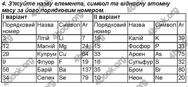 Відповіді Зошит хімія 7 клас Савчин. ГДЗ