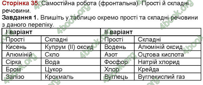 Відповіді Зошит хімія 7 клас Савчин. ГДЗ