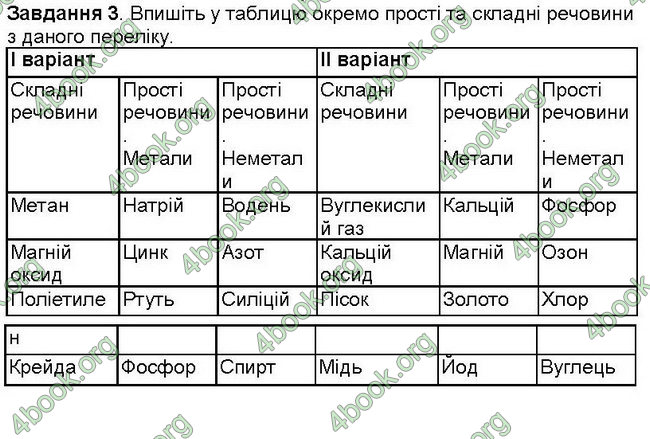 Відповіді Зошит хімія 7 клас Савчин. ГДЗ