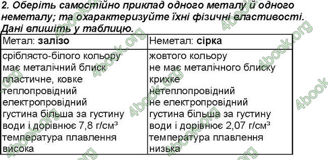 Відповіді Зошит хімія 7 клас Савчин. ГДЗ