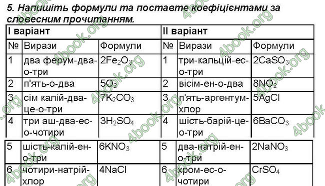 Відповіді Зошит хімія 7 клас Савчин. ГДЗ