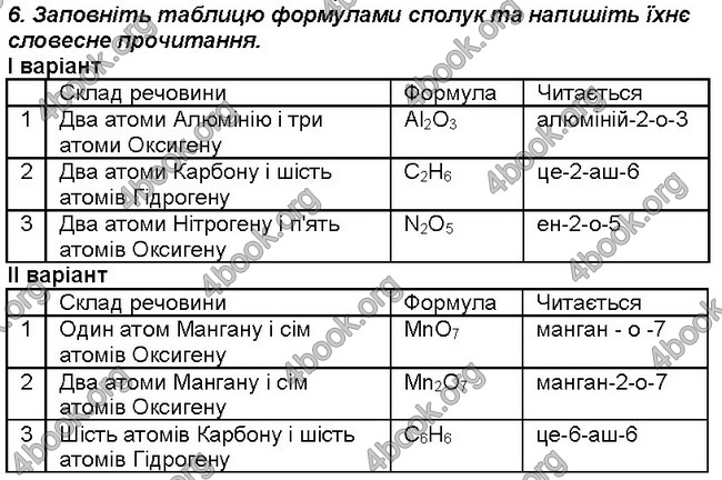 Відповіді Зошит хімія 7 клас Савчин. ГДЗ