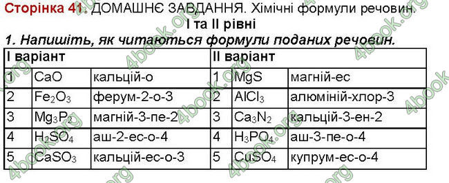 Відповіді Зошит хімія 7 клас Савчин. ГДЗ