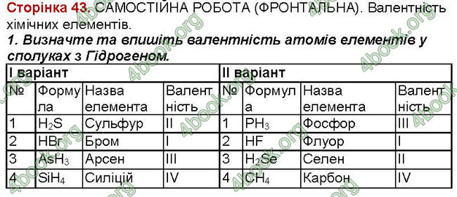 Відповіді Зошит хімія 7 клас Савчин. ГДЗ