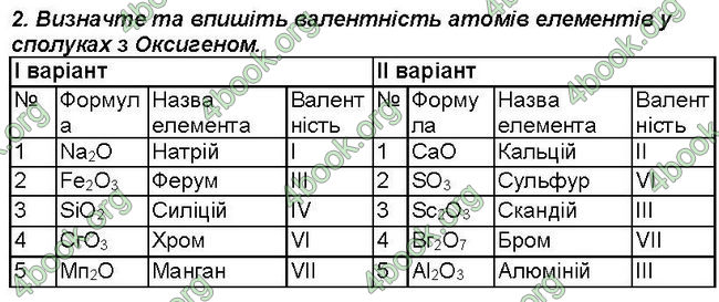 Відповіді Зошит хімія 7 клас Савчин. ГДЗ