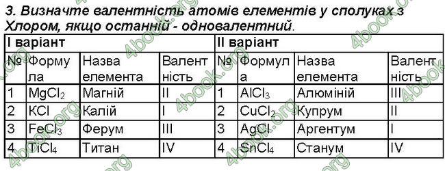 Відповіді Зошит хімія 7 клас Савчин. ГДЗ