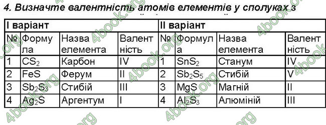 Відповіді Зошит хімія 7 клас Савчин. ГДЗ