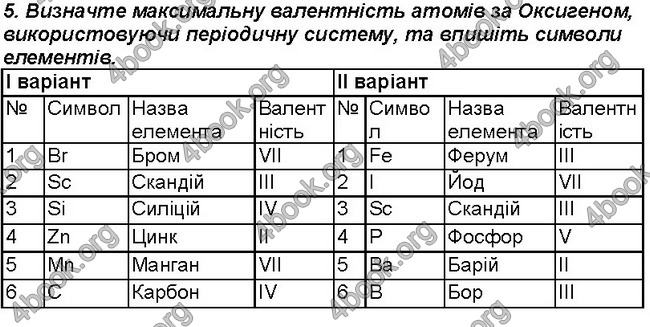 Відповіді Зошит хімія 7 клас Савчин. ГДЗ