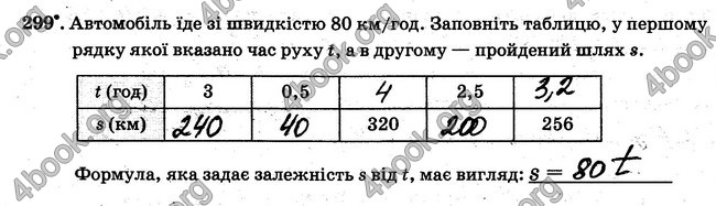 ГДЗ Робочий Зошит Математика 6 клас Мерзляк