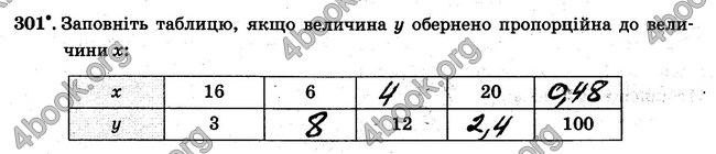 ГДЗ Робочий Зошит Математика 6 клас Мерзляк