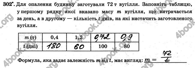 ГДЗ Робочий Зошит Математика 6 клас Мерзляк