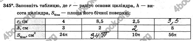 ГДЗ Робочий Зошит Математика 6 клас Мерзляк