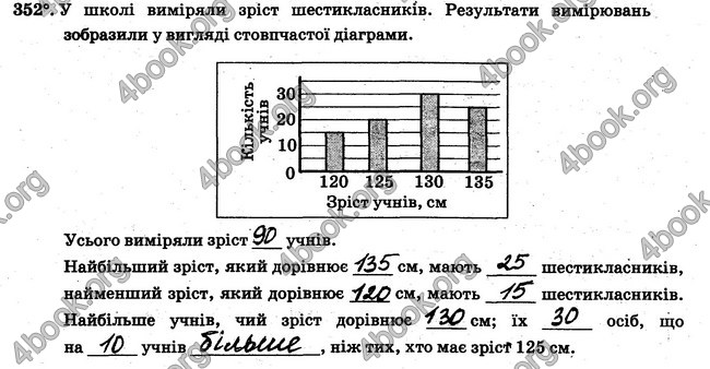 ГДЗ Робочий Зошит Математика 6 клас Мерзляк