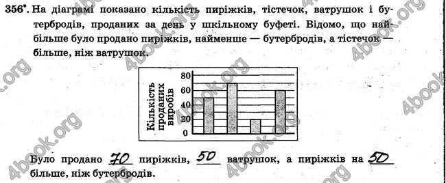 ГДЗ Робочий Зошит Математика 6 клас Мерзляк