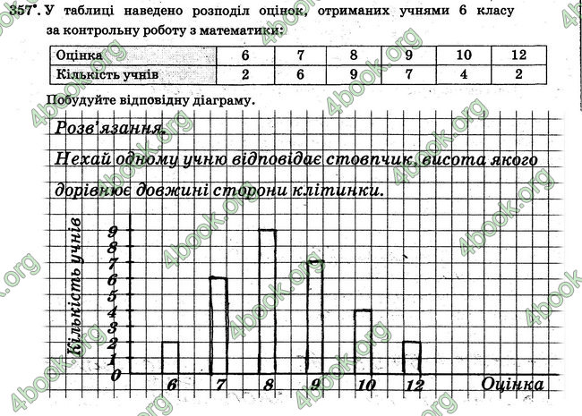 ГДЗ Робочий Зошит Математика 6 клас Мерзляк