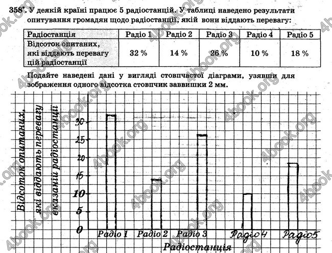 ГДЗ Робочий Зошит Математика 6 клас Мерзляк