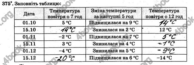 ГДЗ Робочий Зошит Математика 6 клас Мерзляк