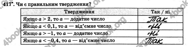 ГДЗ Робочий Зошит Математика 6 клас Мерзляк