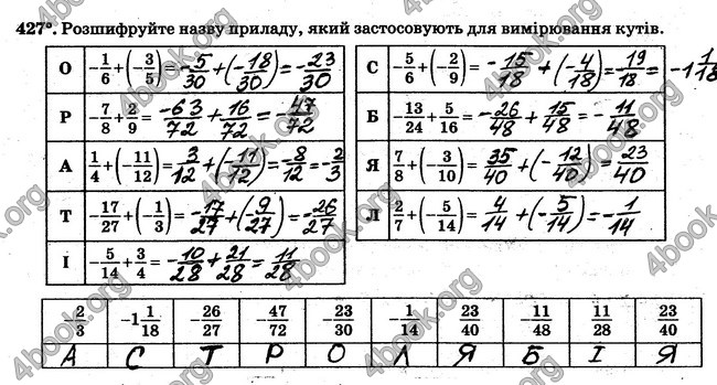 ГДЗ Робочий Зошит Математика 6 клас Мерзляк