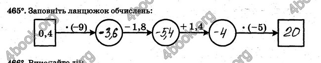 ГДЗ Робочий Зошит Математика 6 клас Мерзляк