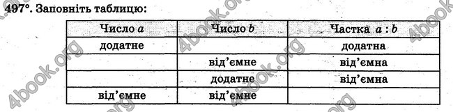 ГДЗ Робочий Зошит Математика 6 клас Мерзляк