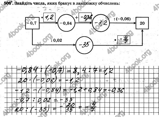 ГДЗ Робочий Зошит Математика 6 клас Мерзляк