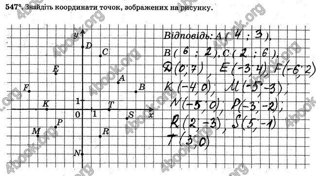 ГДЗ Робочий Зошит Математика 6 клас Мерзляк