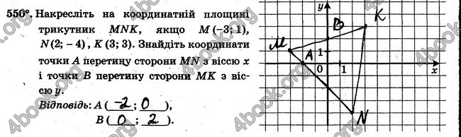 ГДЗ Робочий Зошит Математика 6 клас Мерзляк