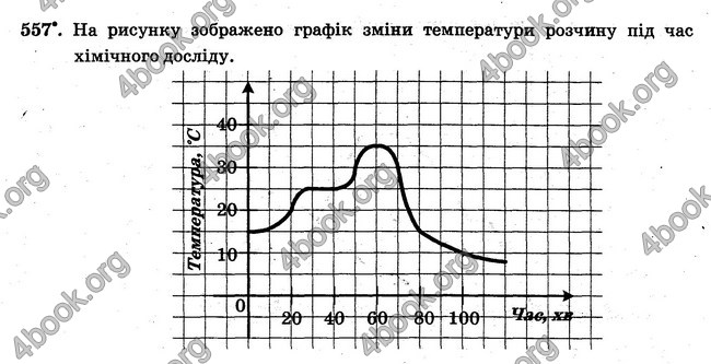 ГДЗ Робочий Зошит Математика 6 клас Мерзляк