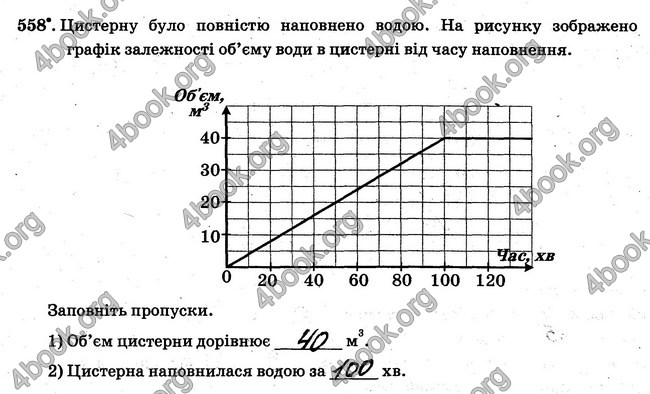 ГДЗ Робочий Зошит Математика 6 клас Мерзляк