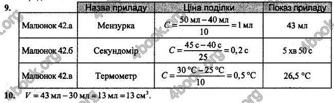 ГДЗ (Ответы, решебник) Фізика 7 клас Сиротюк 2015